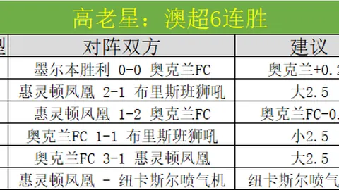 齐达内称赞：梅西球风流畅，极具吸引力