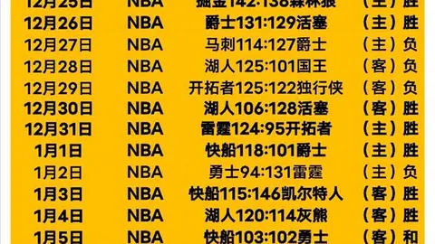 火箭终结马刺四连败，格林砍下21+7，汤普森25分，申京9+11助威胜利