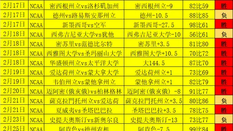 大乐透期号专家推荐：质合分析前区十码，太阳VS雷霆让分解析